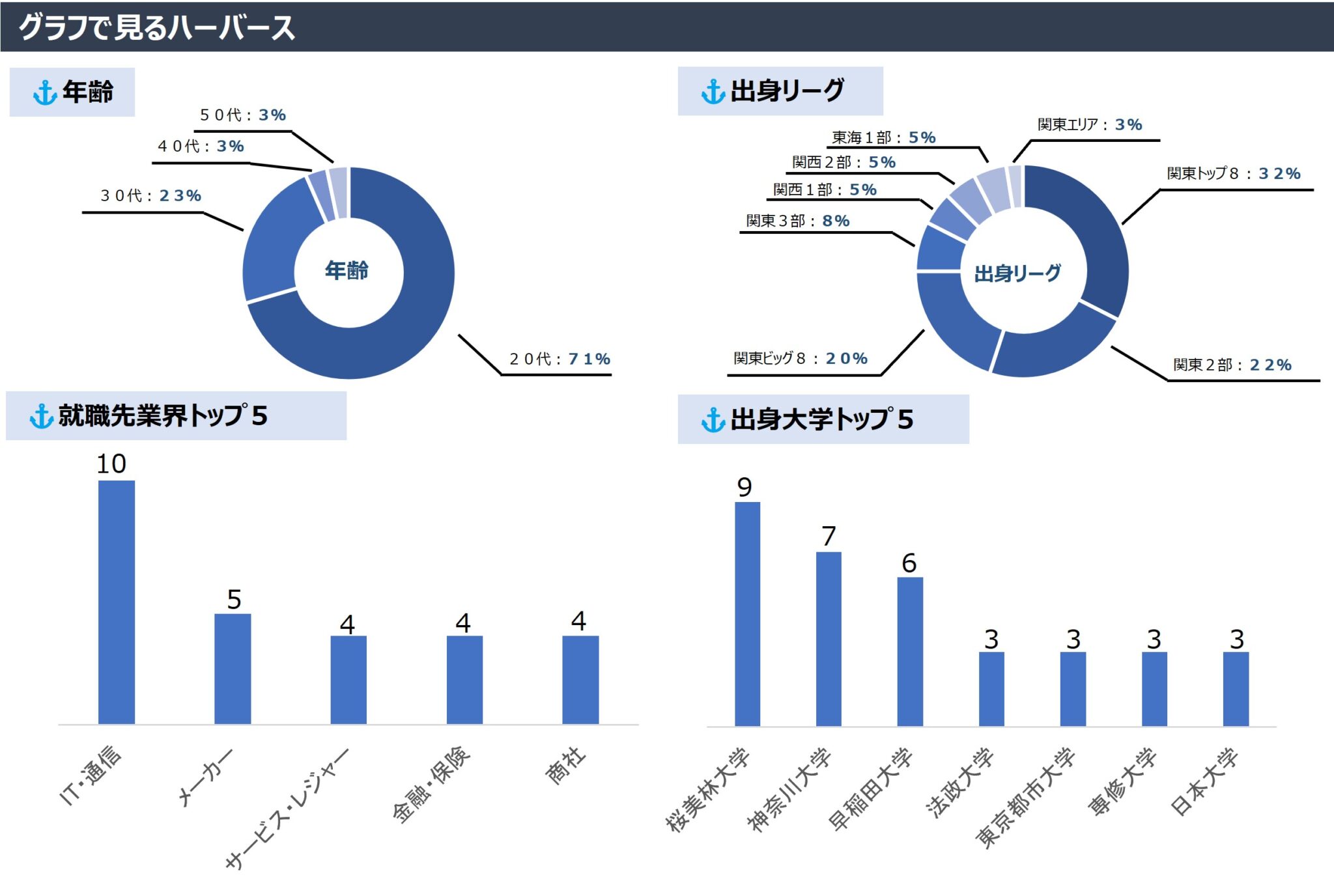 Sponsor 横浜ハーバース HP